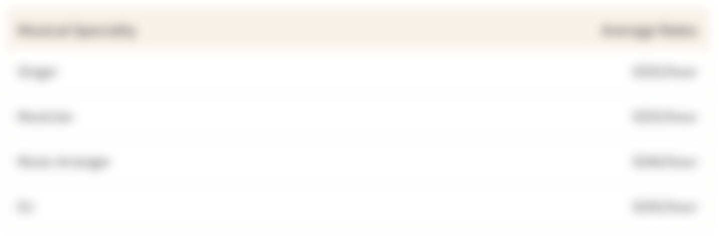 This table shows the average hourly rate for amateur singers, musicians, djs and music arrangers in Singapore