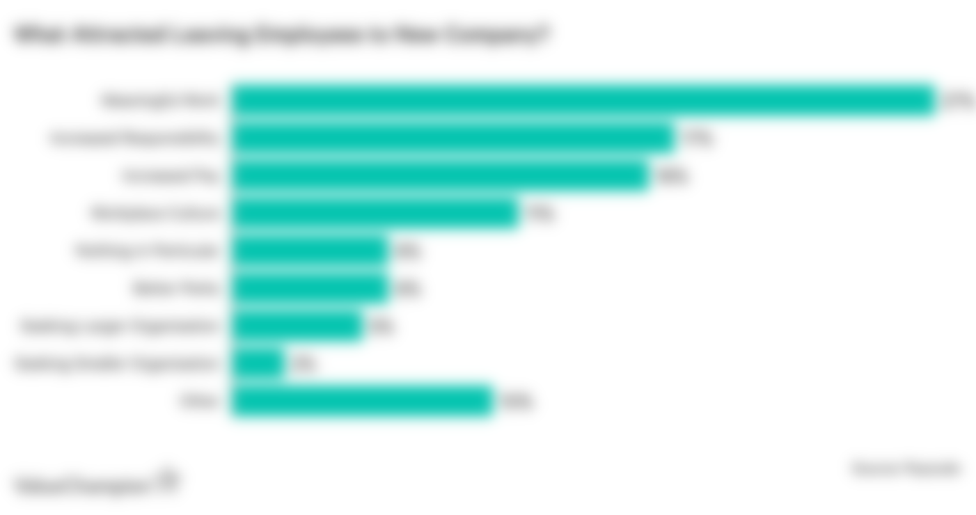 What Attracted Leaving Employees to New Company?