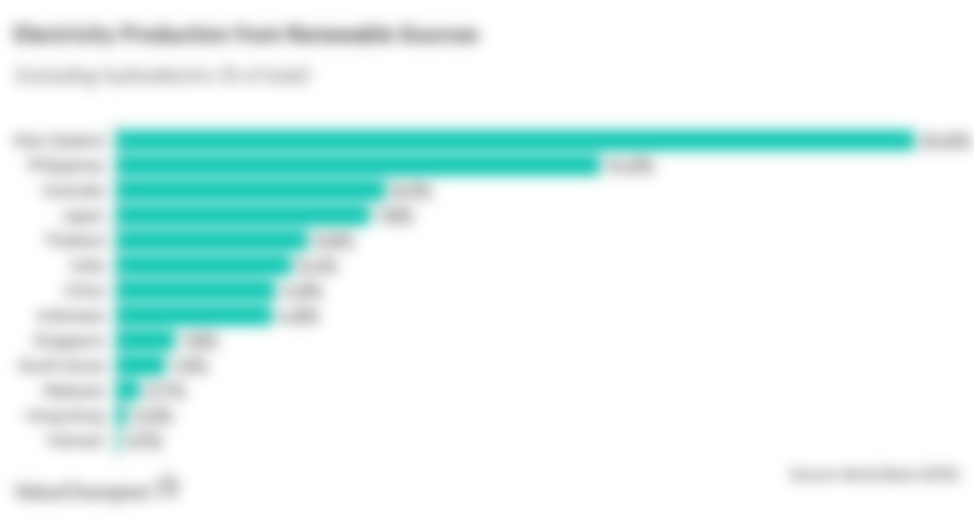 Electricity Production from Renewable Sources