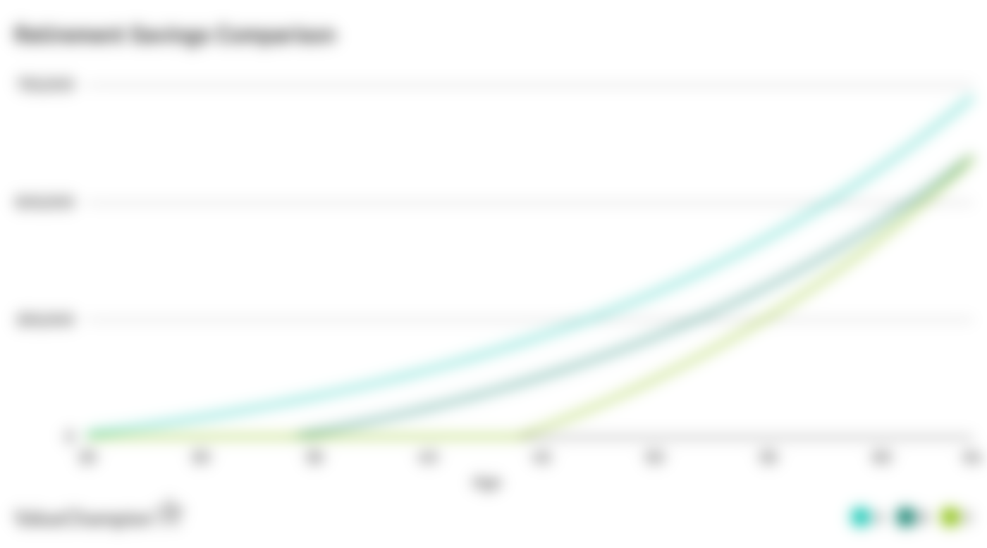 Retirement Savings Comparison