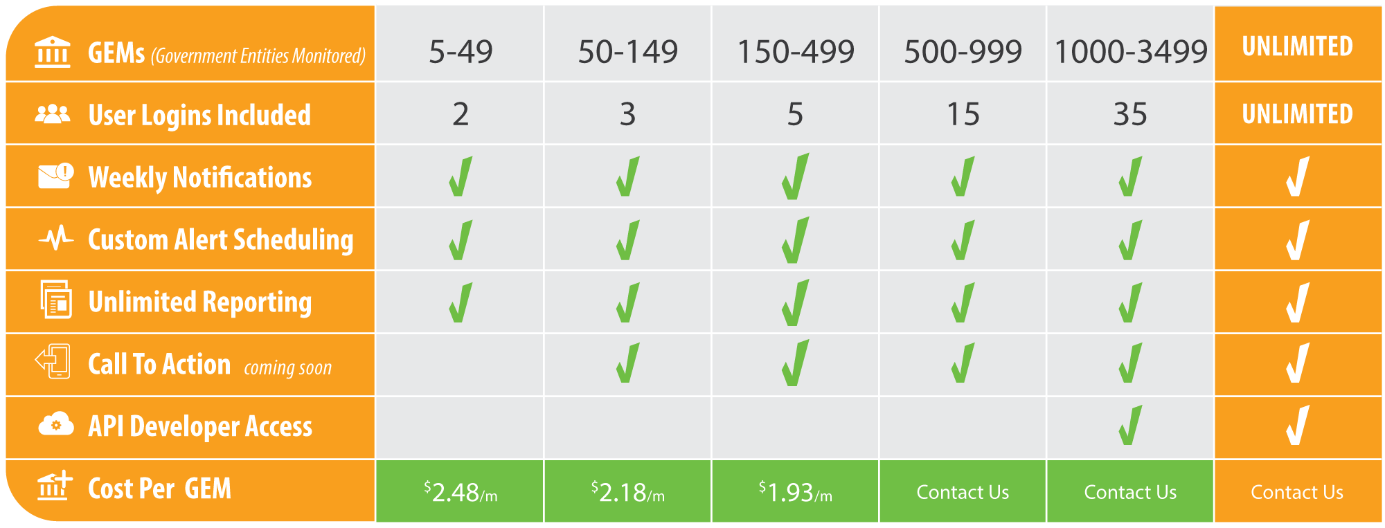 Professional Pricing Plans