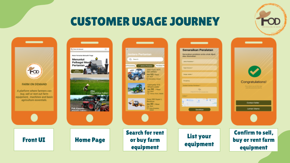 Customer Usage Journey