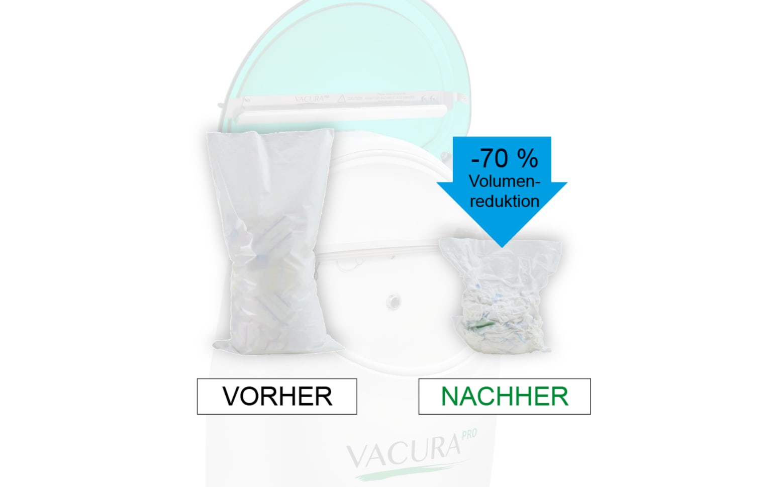 VacuraPro Müllentsorgungssystem weiß und grüner Deckel