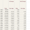 DFW, Amarillo, San Antonio, & Houston Data