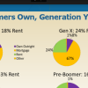Wilson Investment Properties Flip Book