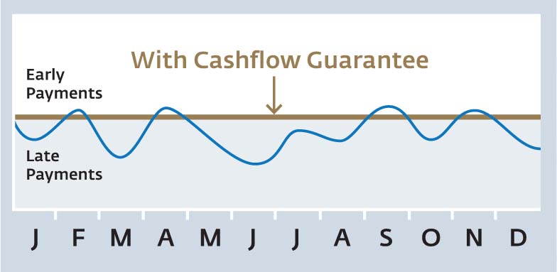 Woodards_CashFlow_Chart