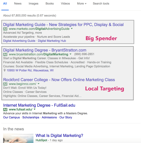 AdWords Graphic AdWord Graphic Showing SEO Marketing Techniques