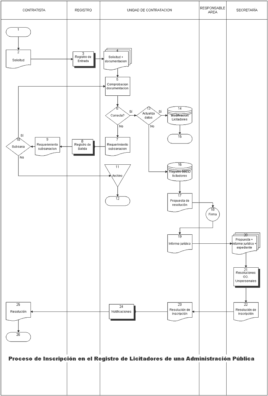 Que Son Los Diagramas De Flujo Brinda Soporte Tecnico A Distancia The Best Porn Website