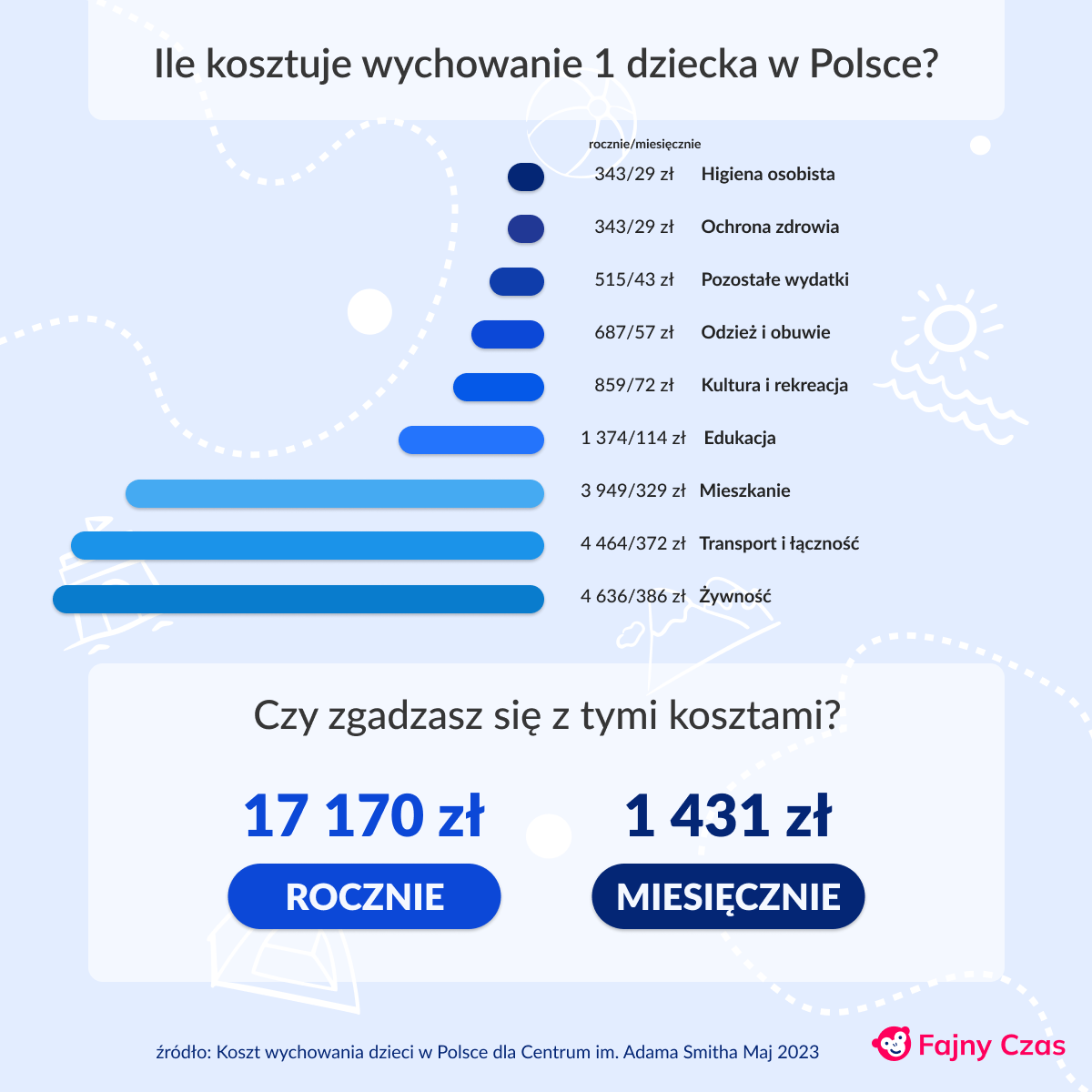 Szokujący wzrost kosztów wychowania dziecka w Polsce, Ile tak naprawdę kosztuje wychowanie dziecka? Szokujący wzrost kosztów wychowania dziecka w Polsce, Ile tak naprawdę kosztuje wychowanie dziecka?
