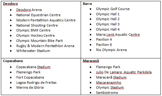 olympic games 2016 olympic games 2016