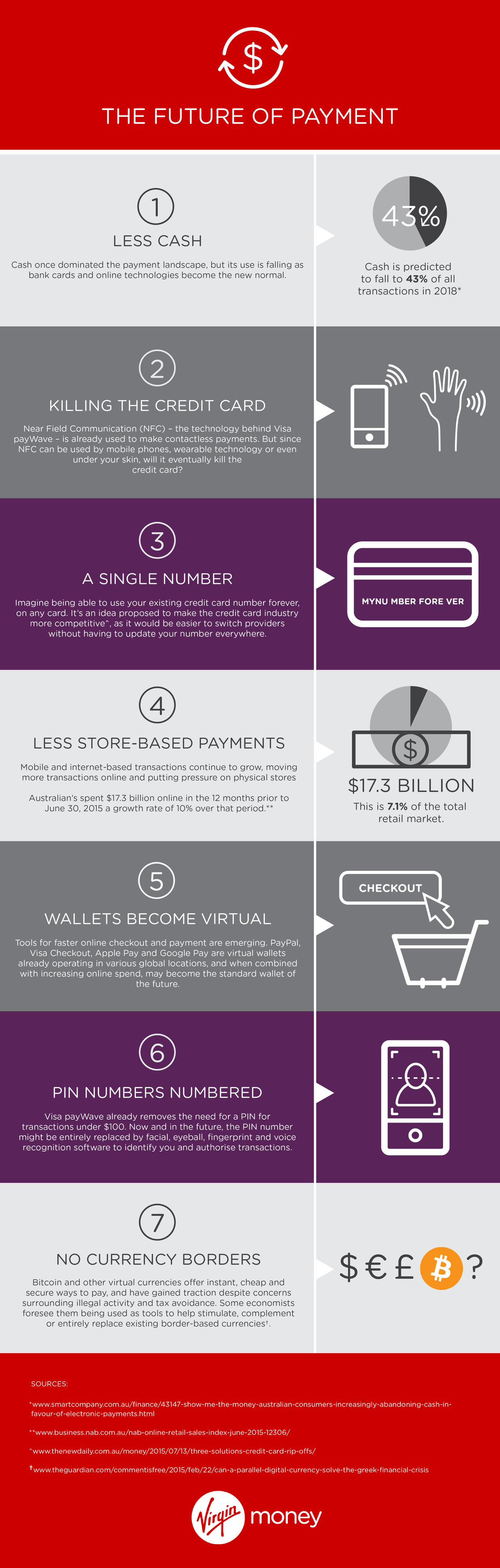 Infographic The Future Of Payment Virgin