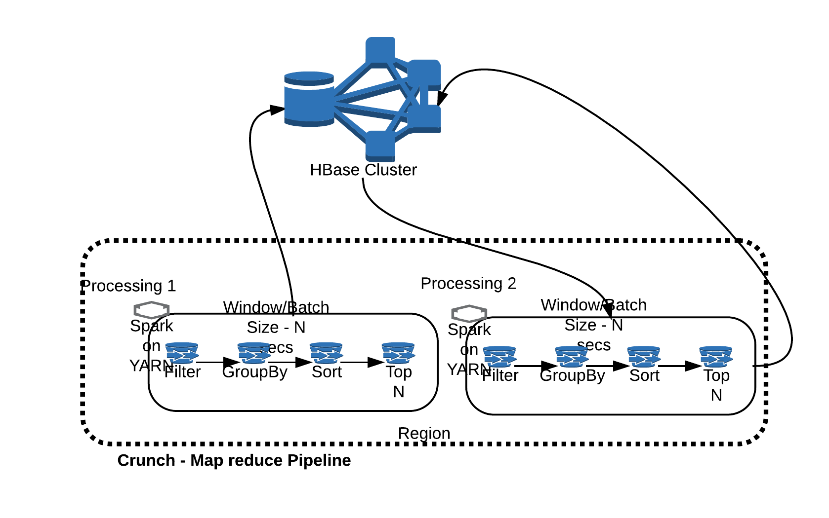 Batch data pipelines