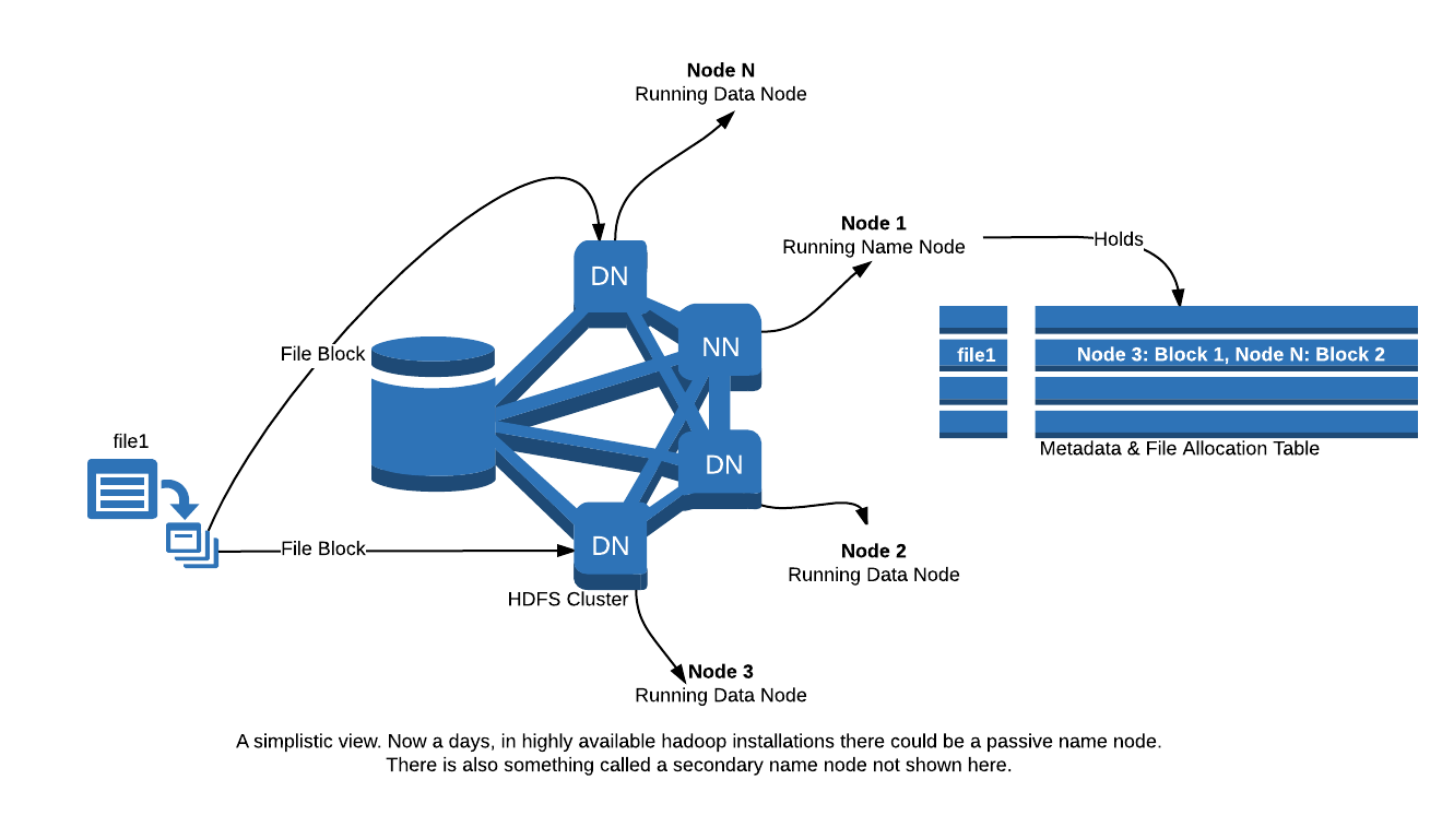 Simplistic HDFS view