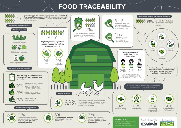 Food-Traceability_High-Res1