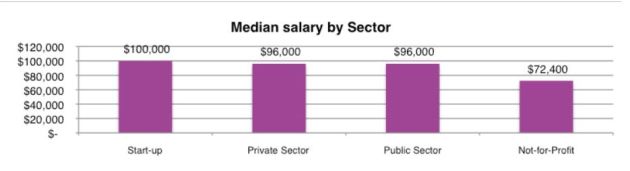 AIMIA digital salary 2016 chart 1