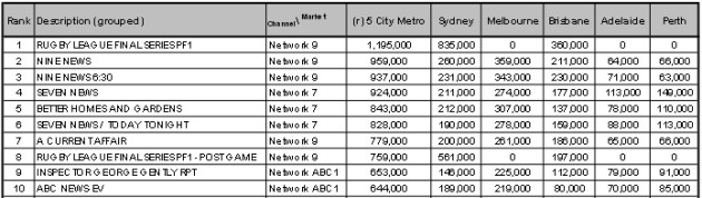 TV ratings 26/9/14