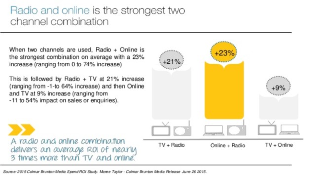 media outlook graph