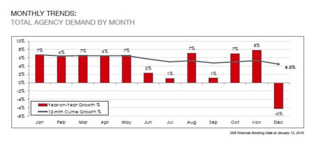 SMI chart