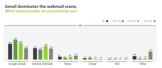 adestra study gmail