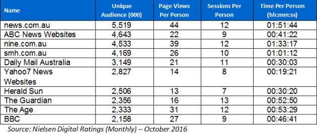 nielsen october 2016 numbers