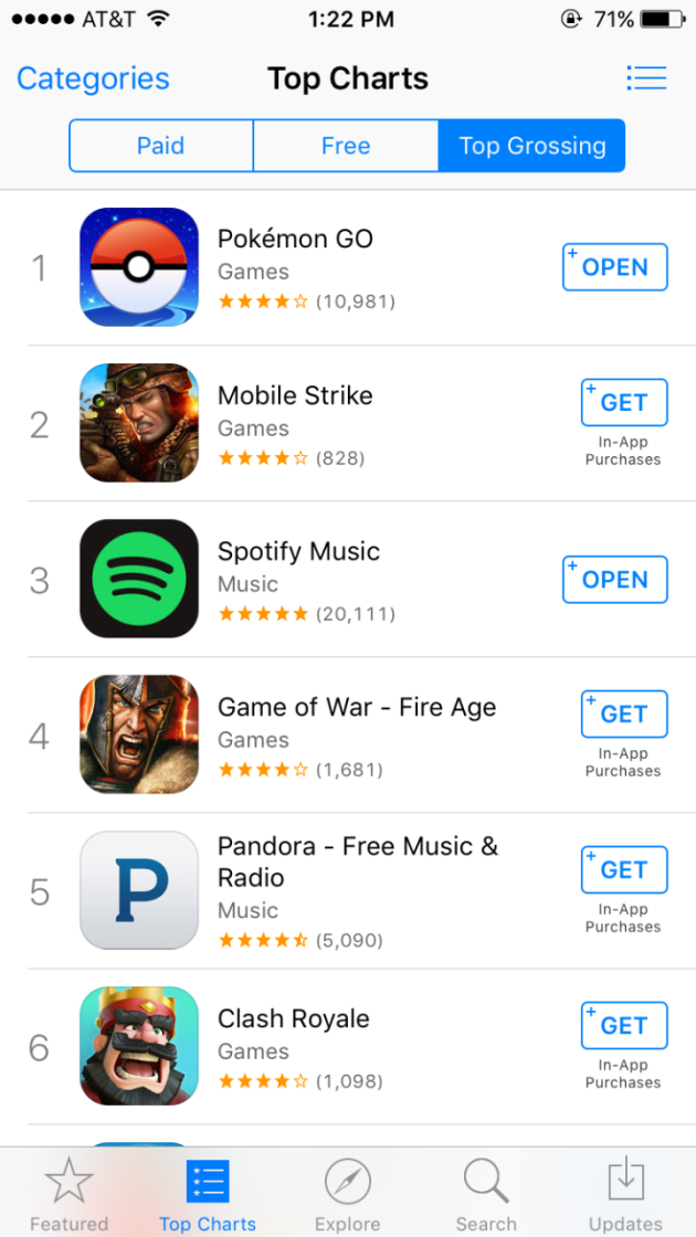 top grossing