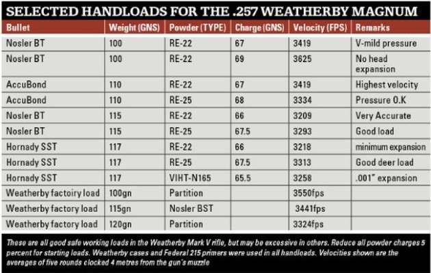 the-257-weatherby-is-a-speed-king-sporting-shooter