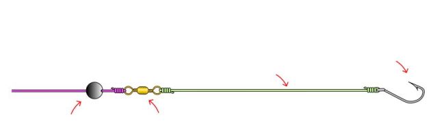 Diagram A: Standard bottom rig.