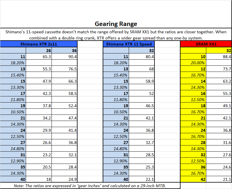 shimano stiffness index
