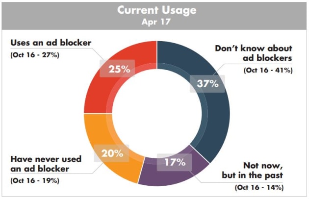 Ad-blocker-chart-1.JPG