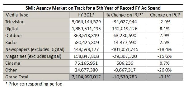 SMi-by-category-2016-17.JPG