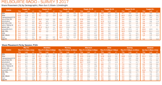 survey3-melbourne.PNG