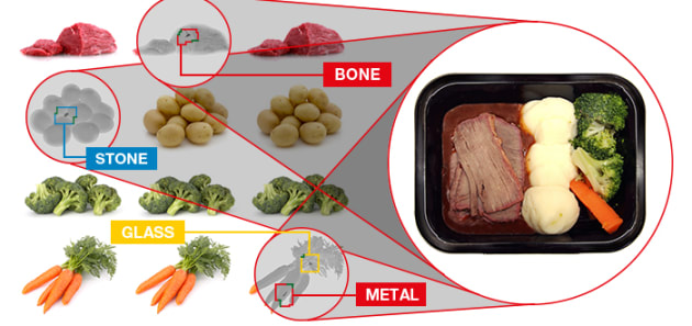 ISH2016.064-New-xray-range-meat-and-vegetables.jpg