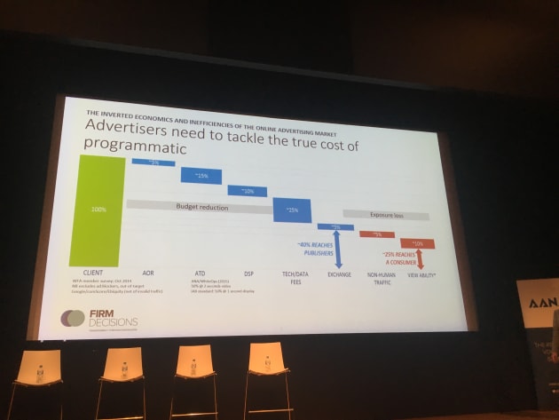 AANA transparency