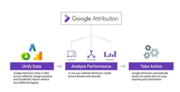 Google-Attribution.JPG