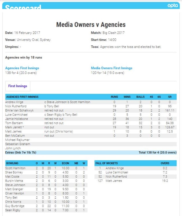 Scorecard-one.JPG