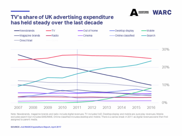 Share-of-UK-adspend-by-medium-and-format.png