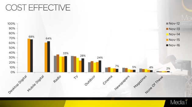 iMedia-chart-3.JPG