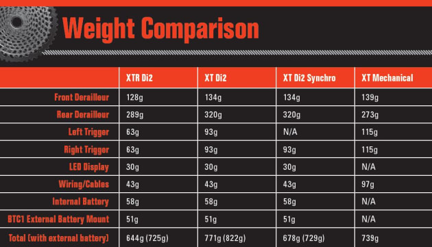 shimano stiffness index