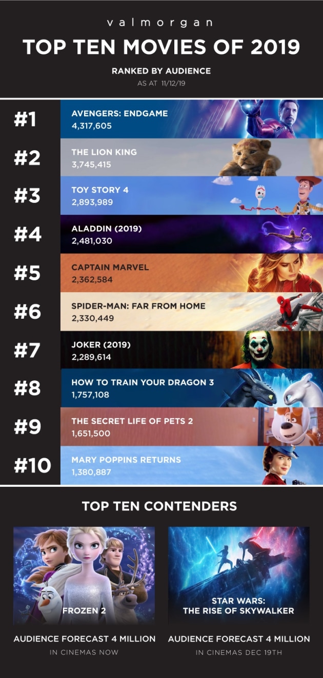 top 10 cinema movies