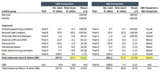 CBS-vs-BI.JPG