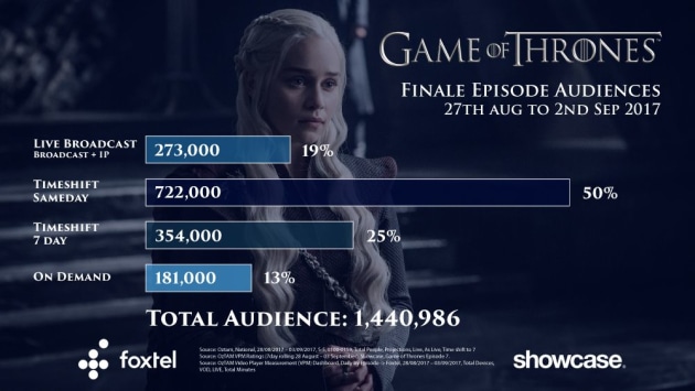 GoTs7_FinaleAudience.jpg