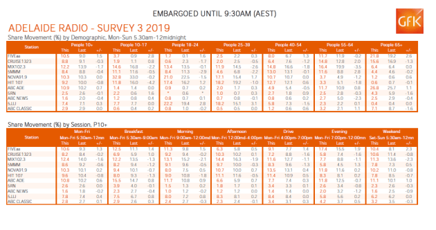 adelaide-ratings-3-2019.png