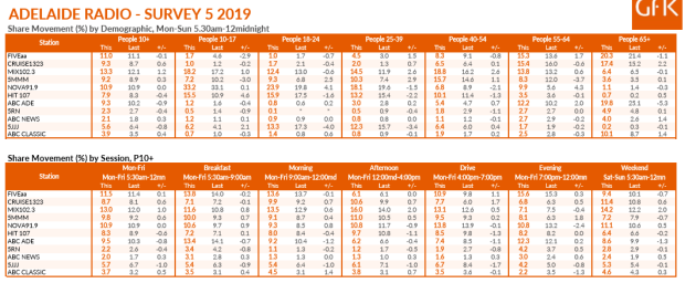 adelaide-ratings-5.png