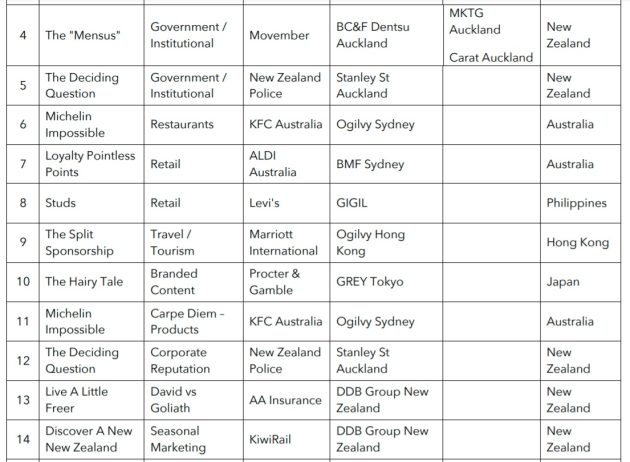 apac effies 3