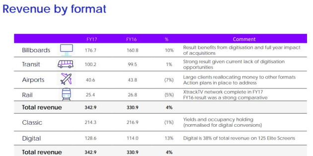 apn-revenue-by-format.jpg