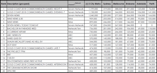 Rating aprill 11