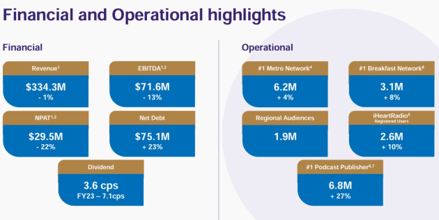 ARN Media 2023 full year from presentation