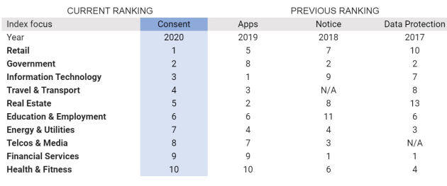 deloitte privacy