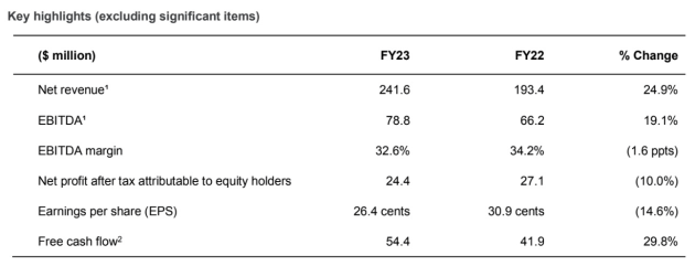 enero full year to june 2023 - numbers from announcement