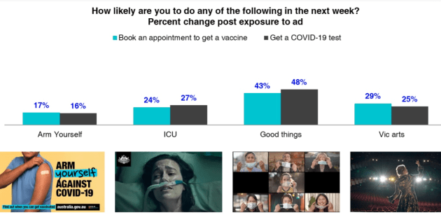 foresight ad testing covid vaccines